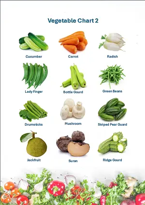 Vegetable Chart 2 with Name in English Montessori Posters Classroom Decor Digital Download Free Printables