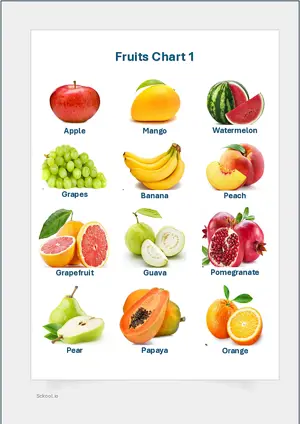 Fruits Chart 1 with Name in English Montessori Posters Classroom Decor Digital Download Free Printables