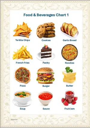 Food & Beverages Chart 1 with Name in English Montessori Posters Classroom Decor Digital Download Free Printables