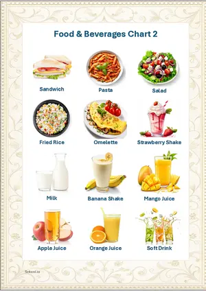 Food & Beverages Chart 2 with Name in English Montessori Posters Classroom Decor Digital Download Free Printables