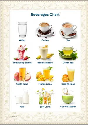 Beverages Chart with Name in English Montessori Posters Classroom Decor Digital Download Free Printables