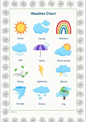 Weather Chart with Name in English Montessori Posters Classroom Decor Digital Download Free Printables