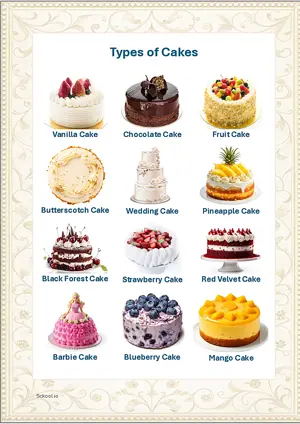 Cakes Chart with Name in English Montessori Posters Classroom Decor Digital Download Free Printables