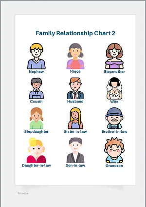 Family Relationship Chart 2 with Name in English Montessori Posters Classroom Decor Digital Download Free Printables