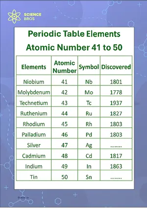 Periodic Table Chart Atomic Number 41 to 50 Science Chemistry Chart Classroom Decor Digital Download Free Printables