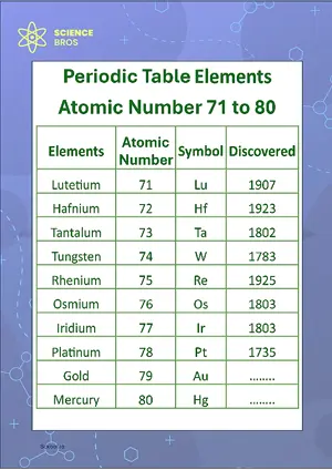 Periodic Table Chart Atomic Number 71 to 80 Science Chemistry Chart Classroom Decor Digital Download Free Printables