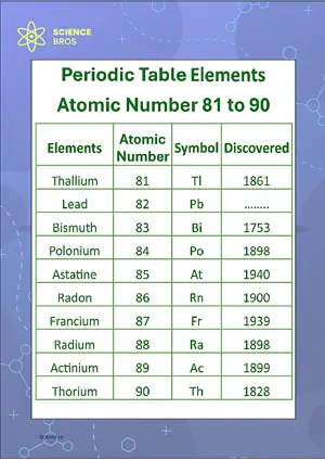 Periodic Table Chart Atomic Number 81 to 90 Science Chemistry Chart Classroom Decor Digital Download Free Printables