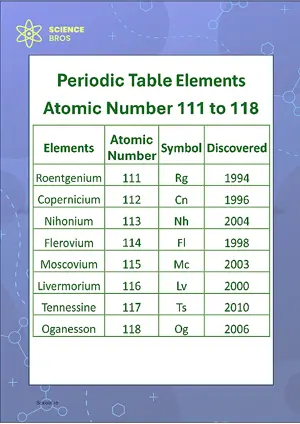 Periodic Table Chart Atomic Number 101 to 110 Science Chemistry Chart Classroom Decor Digital Download Free Printables