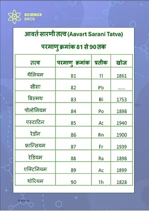 आवर्त सारणी (Periodic Table) Chart Atomic Number 81 to 90 Science Chemistry Chart Classroom Decor Digital Download Free Printables