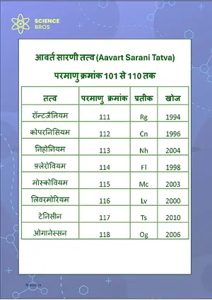 आवर्त सारणी (Periodic Table) Chart Atomic Number 111 to 118 Science Chemistry Chart Classroom Decor Digital Download Free Printables