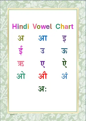 Hindi Alphabet Charts (Vowels) for kids (Hindi Swar)