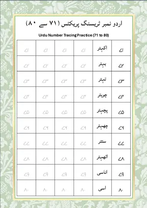 Urdu Number Tracing Practice 71 to 80 (اردو نمبر ٹریسنگ پریکٹس 71 سے 80) and Number Names Worksheet For Kindergarten/Preschool Free Printable worksheet.