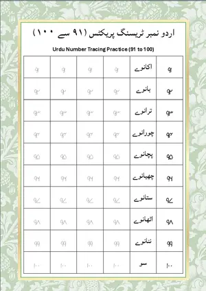 Urdu Number Tracing Practice 91 to 100 (اردو نمبر ٹریسنگ پریکٹس 91 سے 100) and Number Names Worksheet For Kindergarten/Preschool Free Printable worksheet.