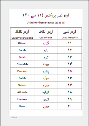 Urdu Number Practice 11 to 20 (اردو نمبر پریکٹس ) BSL Chart For Kindergarten/Preschool Free Printable Chart.