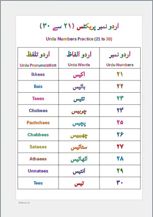 Urdu Number Practice 21 to 30 (اردو نمبر پریکٹس) BSL Chart For Kindergarten/Preschool Free Printable Chart.