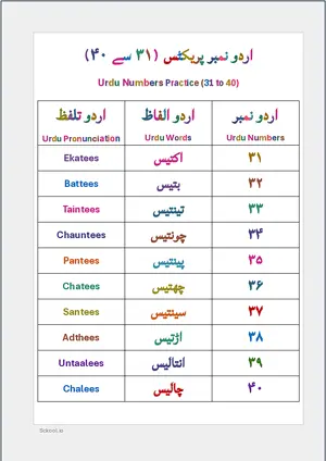 Urdu Number Practice 31 to 40 (اردو نمبر پریکٹسے ) BSL Chart For Kindergarten/Preschool Free Printable Chart.