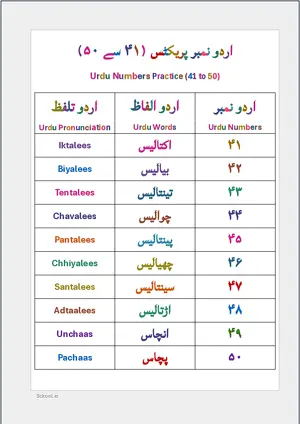 Urdu Number Practice 41 to 50 (اردو نمبر پریکٹس ) BSL Chart For Kindergarten/Preschool Free Printable Chart.