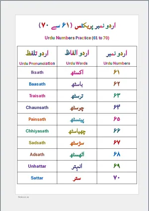 Urdu Number Practice 61 to 70 (اردو نمبر پریکٹس ) BSL Chart For Kindergarten/Preschool Free Printable Chart.