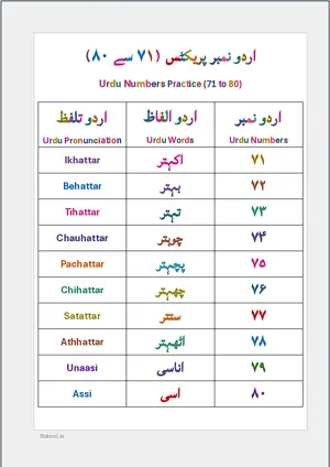 Urdu Number Practice 71 to 80 (اردو نمبر پریکٹس) BSL Chart For Kindergarten/Preschool Free Printable Chart.