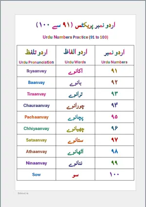 Urdu Number Practice 91 to 100 (اردو نمبر پریکٹس) BSL Chart For Kindergarten/Preschool Free Printable Chart.