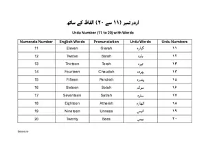 Urdu Number 11 to 20 with Words (اردو نمبر ۱۱ سے ۲۰ الفاظ کے ساتھ) BSL Chart For Kindergarten/Preschool with English. Free Printable Urdu Number Chart.