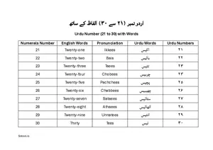 Urdu Number 21 to 30 with Words (اردو نمبر ۲۱ سے ۳۰ الفاظ کے ساتھ) BSL Chart For Kindergarten/Preschool with English. Free Printable Urdu Number Chart.