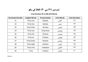 Urdu Number 31 to 40 with Words (اردو نمبر ۳۱ سے ۴۰ الفاظ کے ساتھ) BSL Chart For Kindergarten/Preschool with English. Free Printable Urdu Number Chart.