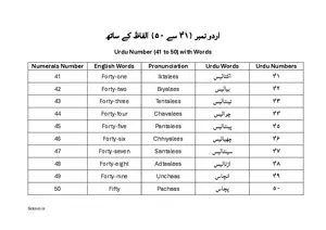 Urdu Number 41 to 50 with Words (اردو نمبر ۴۱ سے ۵۰ الفاظ کے ساتھ) BSL Chart For Kindergarten/Preschool with English. Free Printable Urdu Number Chart.