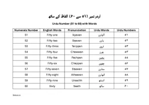 Urdu Number 51 to 60 with Words (اردو نمبر ۵۱ سے ۶۰ الفاظ کے ساتھ) BSL Chart For Kindergarten/Preschool with English. Free Printable Urdu Number Chart.