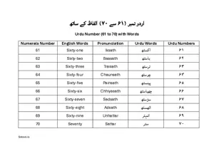 Urdu Number 61 to 70 with Words (اردو نمبر ۶۱ سے ۷۰ الفاظ کے ساتھ) BSL Chart For Kindergarten/Preschool with English. Free Printable Urdu Number Chart.