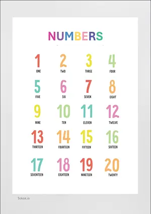 NUMBERS CHART with Name in English Montessori Posters Classroom Decor Digital Download Free Printables