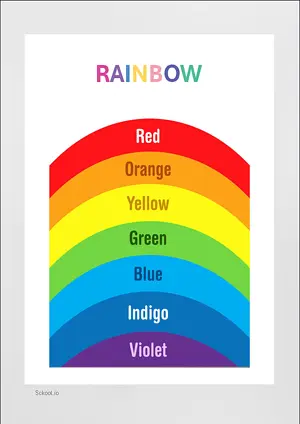 RAINBOW CHART with Name in English Montessori Posters Classroom Decor Digital Download Free Printables