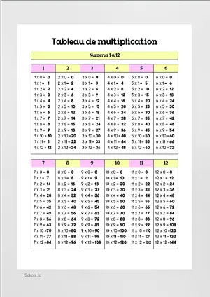 TIMES TABLES CHART with Name in English Montessori Posters Classroom Decor Digital Download Free Printables