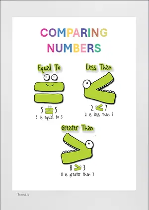 COMPARING NUMBERS CHART with Name in English Montessori Posters Classroom Decor Digital Download Free Printables