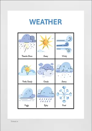 WEATHER CHART with Name in English Montessori Posters Classroom Decor Digital Download Free Printables