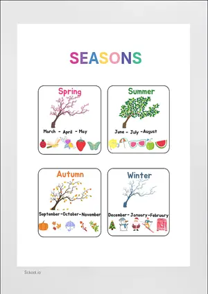 SEASONS CHART with Name in English Montessori Posters Classroom Decor Digital Download Free Printables