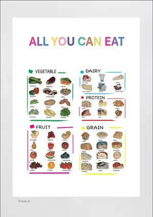 ALL YOU CAN EAT CHART with Name in English Montessori Posters Classroom Decor Digital Download Free Printables