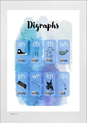 DIGRAPHS CHART with Name in English Montessori Posters Classroom Decor Digital Download Free Printables