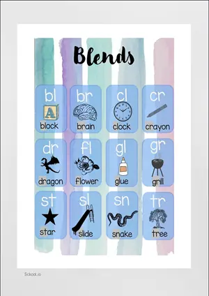 BLENDS CHART with Name in English Montessori Posters Classroom Decor Digital Download Free Printables