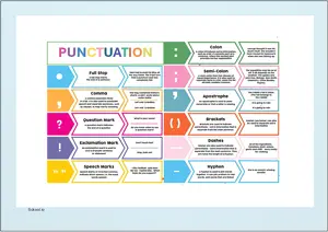 PUNCTUATION CHART with Name in English Montessori Posters Classroom Decor Digital Download Free Printables