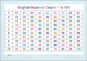 English COUNT 1 TO 100 CHART with number in English Montessori Posters Classroom Decor Digital Download Free Printables