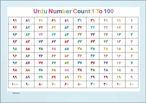 URDU COUNT 1 TO 100 CHART with number in Urdu Montessori Posters Classroom Decor Digital Download Free Printables