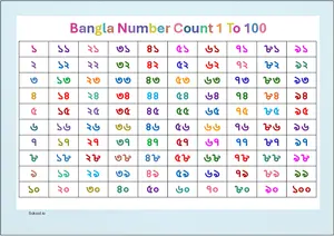 BANGLA COUNT 1 TO 100 CHART with number in Urdu Montessori Posters Classroom Decor Digital Download Free Printables