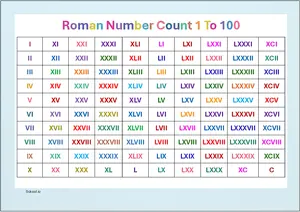 Roman COUNT 1 TO 100 CHART with number in Roman Montessori Posters Classroom Decor Digital Download Free Printables