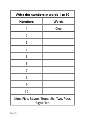 Number in Words - Number Names Worksheet 1 to 10 Free Printable Worksheet of Number in words For Kindergarten/Preschool/LKG PDF