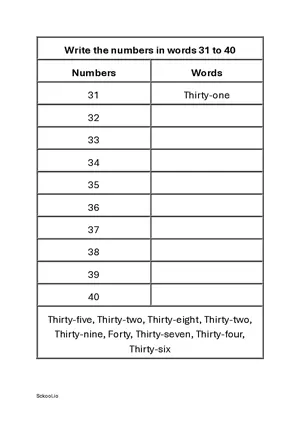 Number in Words - Number Names Worksheet 31 to 40 Free Printable Worksheet of Number in words For Kindergarten/Preschool/LKG PDF