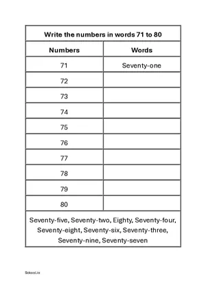 Number in Words - Number Names Worksheet 71 to 80 Free Printable Worksheet of Number in words For Kindergarten/Preschool/LKG PDF