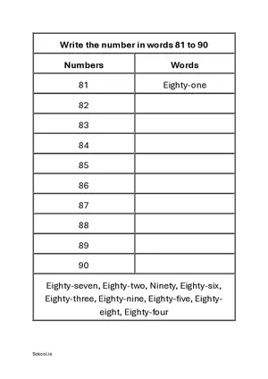 Number in Words - Number Names Worksheet 81 to 90 Free Printable Worksheet of Number in words For Kindergarten/Preschool/LKG PDF