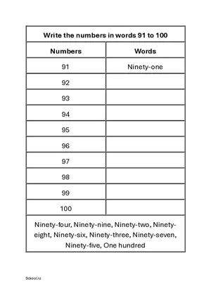 Number in Words - Number Names Worksheet 91 to 100 Free Printable Worksheet of Number in words For Kindergarten/Preschool/LKG PDF