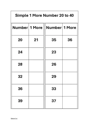 1 more Simple addition (plus) worksheet 20 to 40 Free Printable Worksheets 1 more PDF